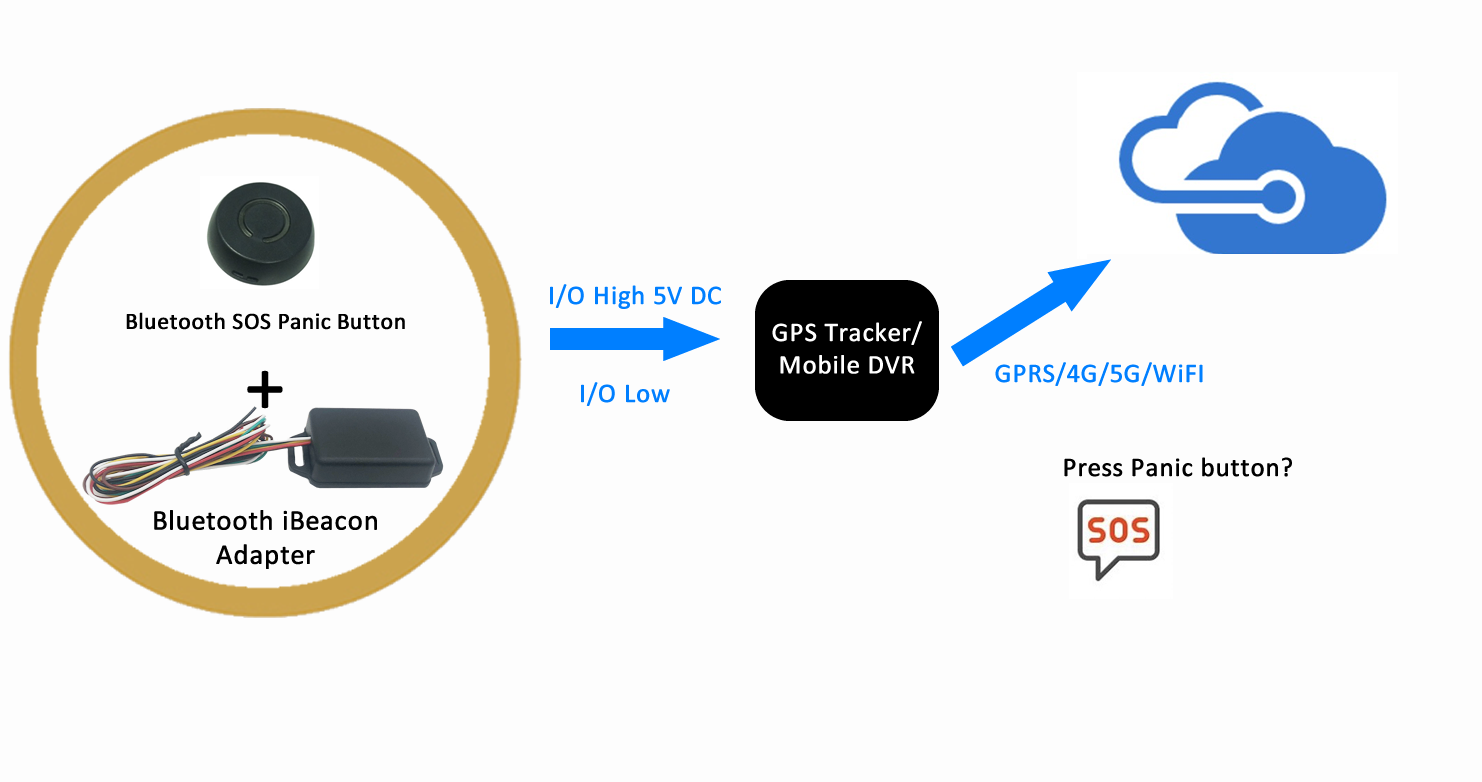 Bluetooth BLE Driver Tag with SOS Panic Button