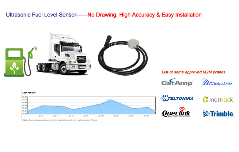 Ultrasonic Fuel Level Sensor for Truck UL203.jpg