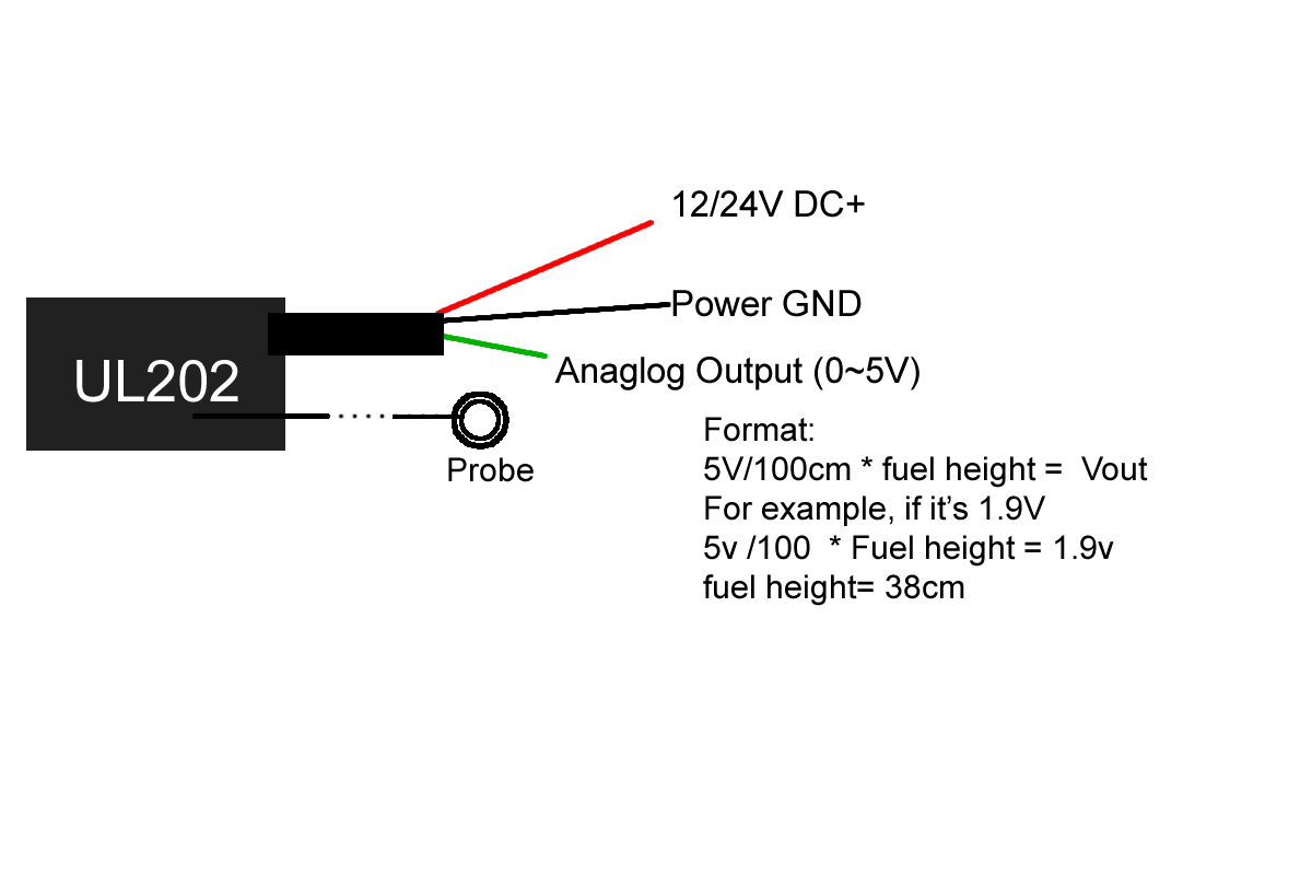UL202 to Analog.png UL202 to Analog.png