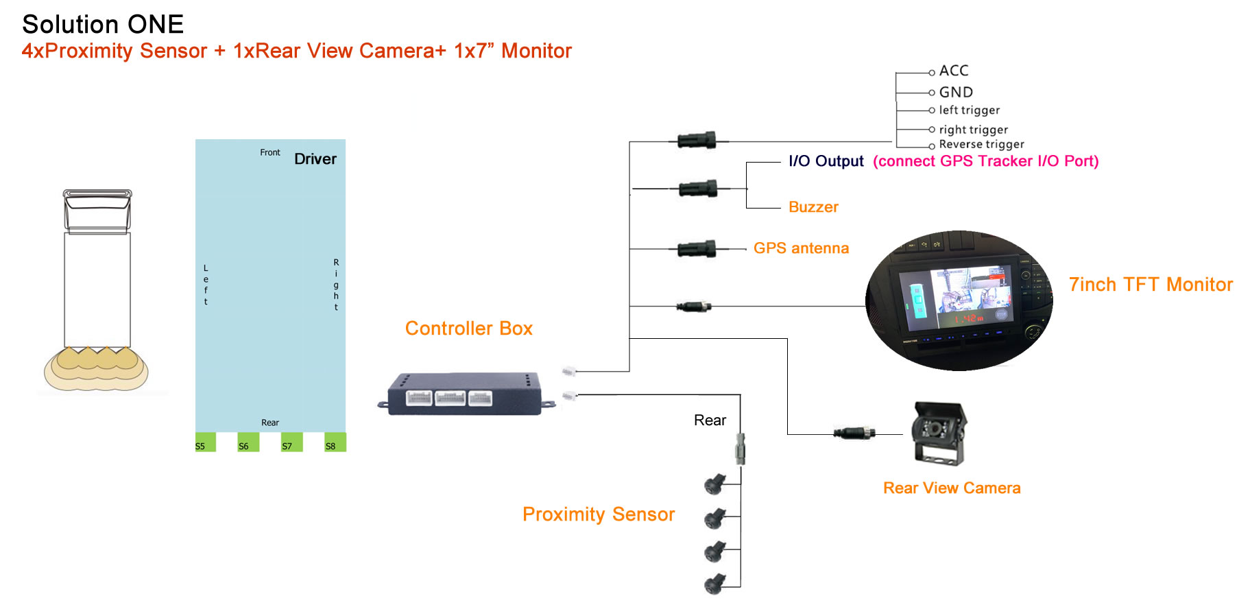 Demo Solution 1 Parking Sensor with opitonal GPS Tracker.jpg Demo Solution 1 Parking Sensor with opitonal GPS Tracker.jpg