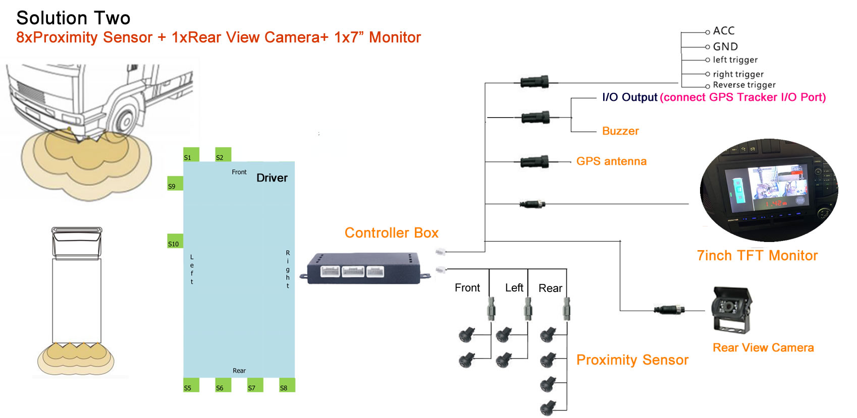 Demo Solution 2 Parking Sensor with opitonal GPS Tracker Mobile DVR Camera.jpg Demo Solution 2 Parking Sensor with opitonal GPS Tracker Mobile DVR Camera.jpg
