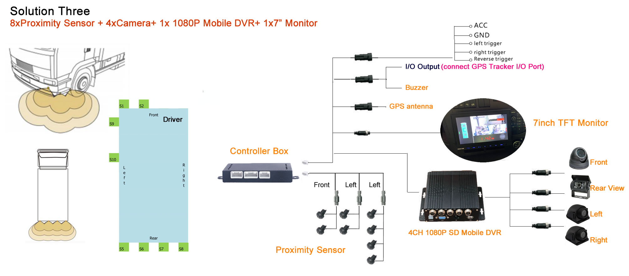 Demo Solution 3 Parking Sensor with opitonal GPS Tracker Mobile DVR Camera.jpg Demo Solution 3 Parking Sensor with opitonal GPS Tracker Mobile DVR Camera.jpg