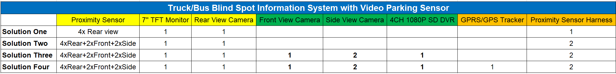 Truck Bus Blind spot Information system with video parking sensor.png Truck Bus Blind spot Information system with video parking sensor.png