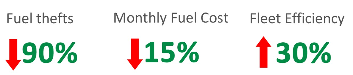 Ultrasonic Fuel Level Sensor for Fleet Fuel Management.png Ultrasonic Fuel Level Sensor for Fleet Fuel Management.png