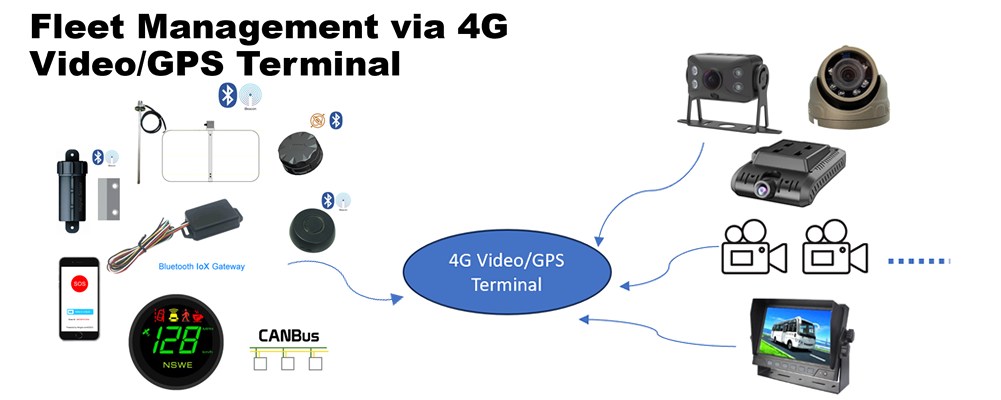 GPS Speedometer for Motorcycle Truck Boat Tuktuk